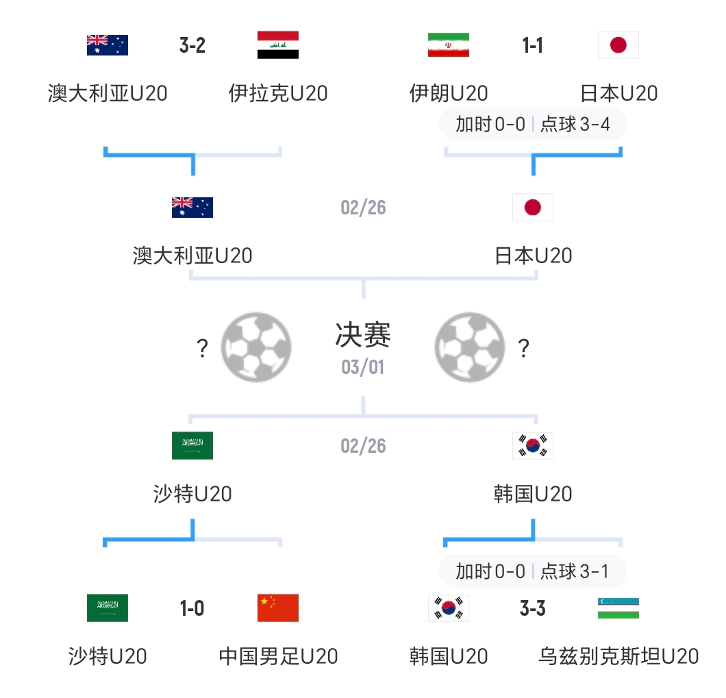 世俱杯亚洲球队出线形势解析(世俱杯亚洲球队出线形势解析最新)