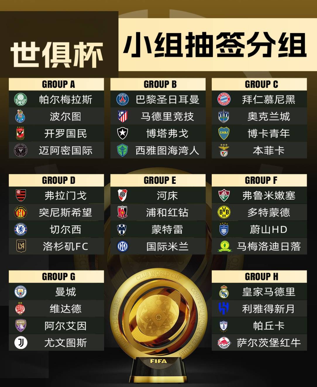 世俱杯最强防线球队盘点(世俱杯7支球队)
