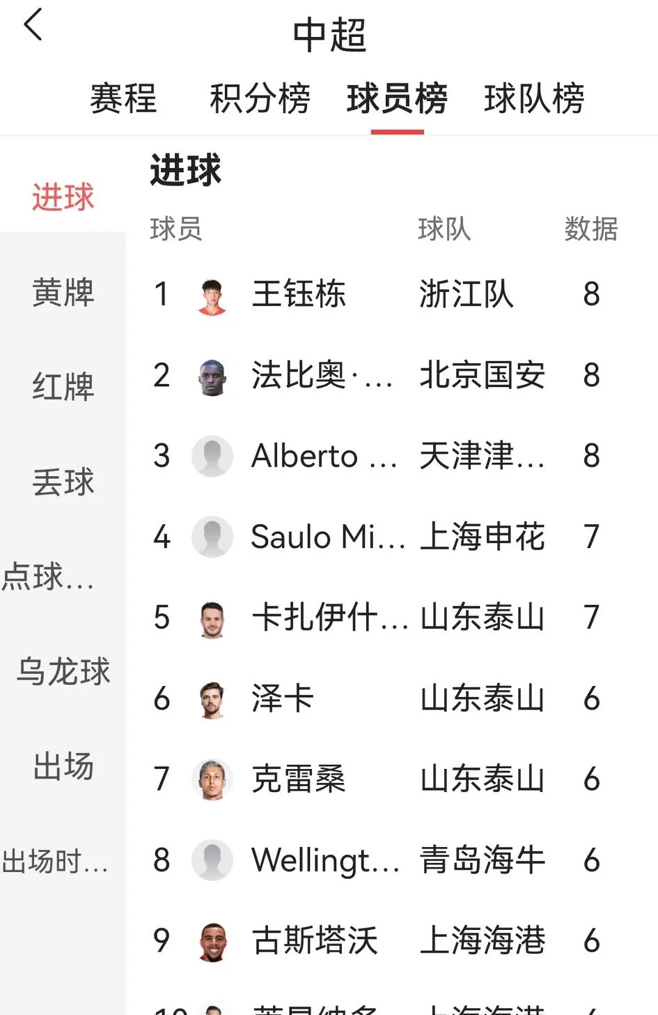 包含国安主力中卫离队后在新东家爆发，本轮足协杯进球，曾是亚冠MVP的词条
