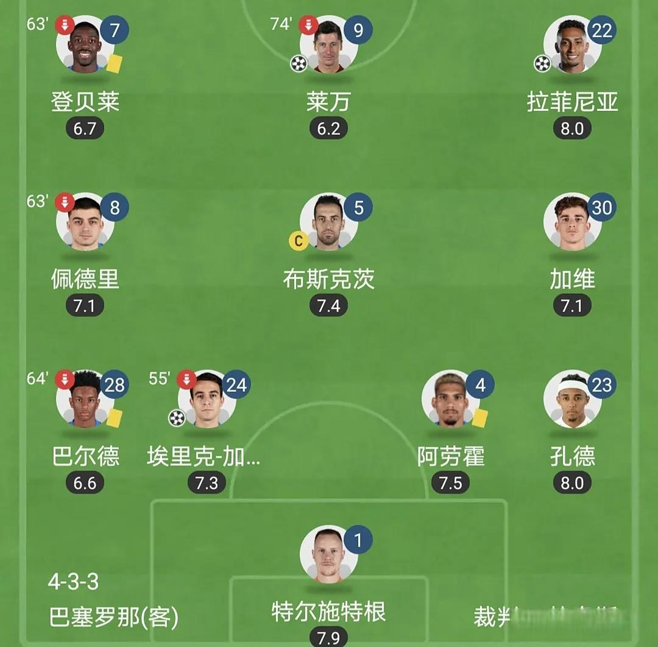 除非收到合适报价，否则佩尼亚将入选巴萨亚洲行大名单的简单介绍
