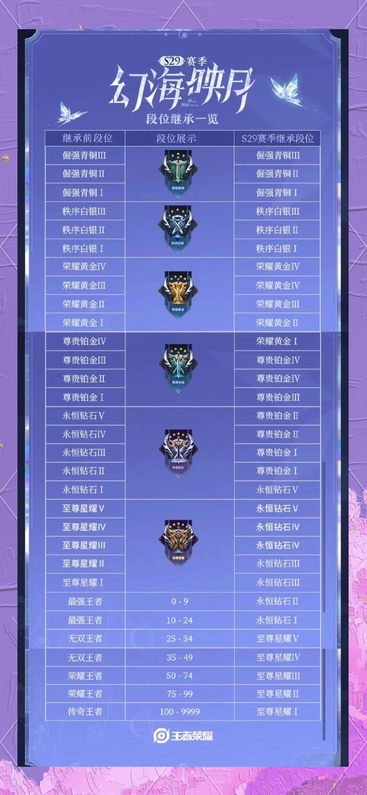 星空体育-王者荣耀回应玩家吐槽新赛季体验差：非常抱歉，会进行优化的简单介绍