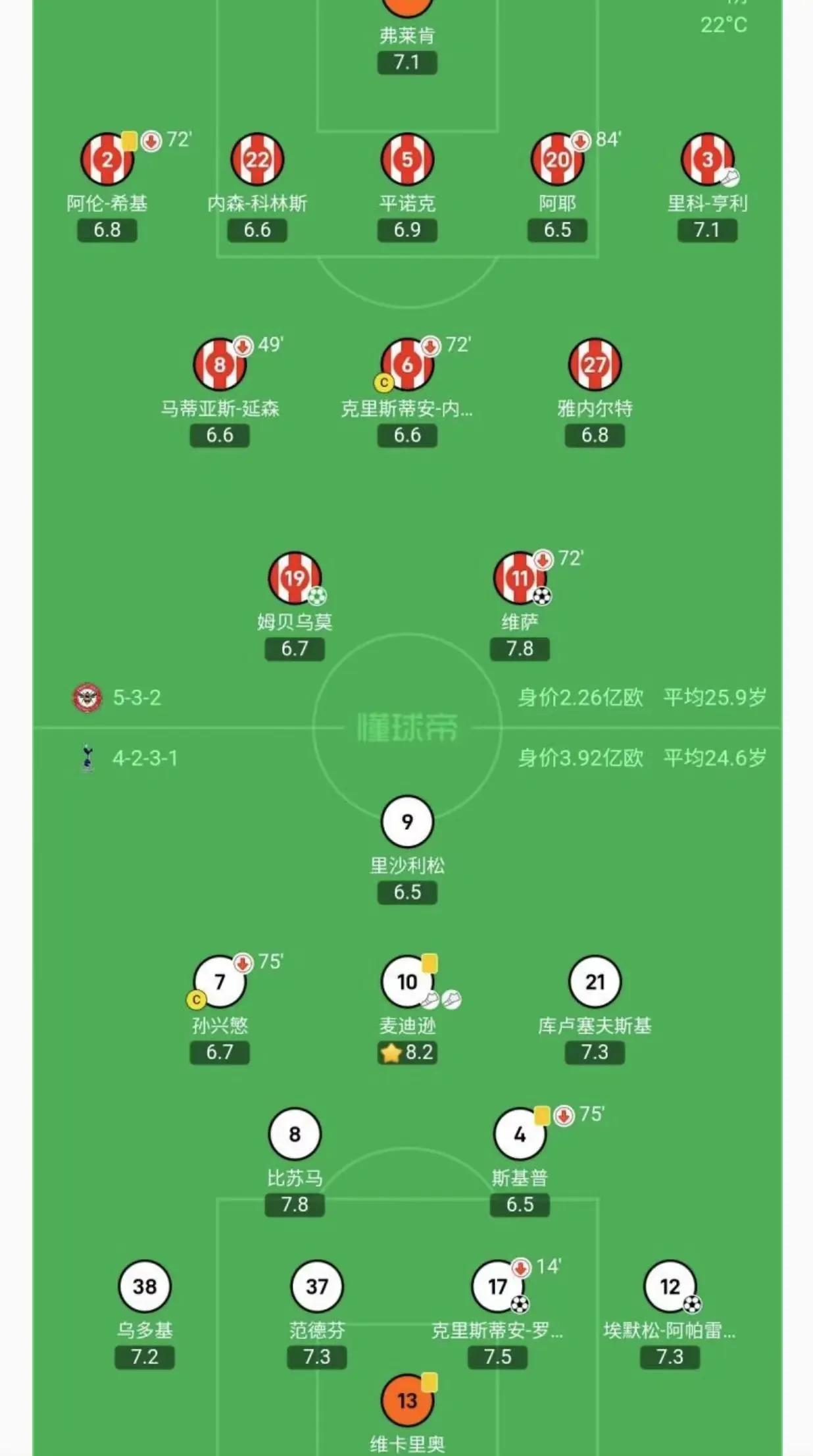 热刺官方确认麦迪逊十字韧带撕裂，赛季大部分比赛将报销的简单介绍