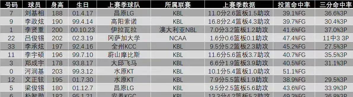 重庆男篮难敌吉林，失去胜机