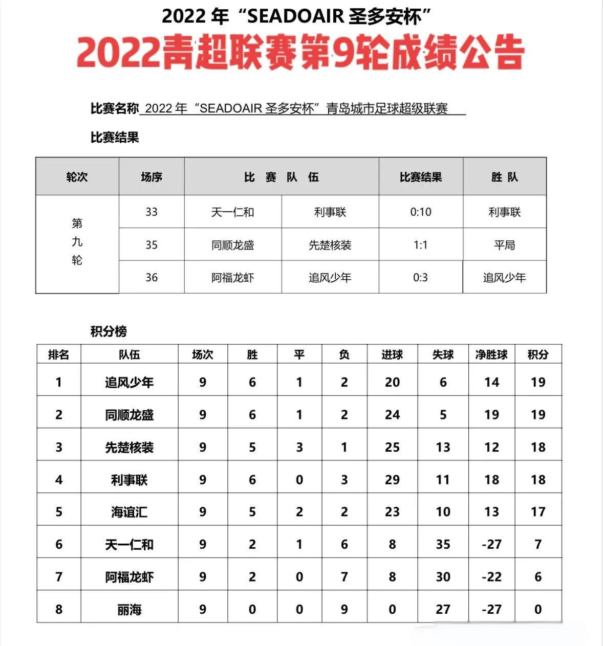 国内足球联赛竞争激烈，各队实力角逐