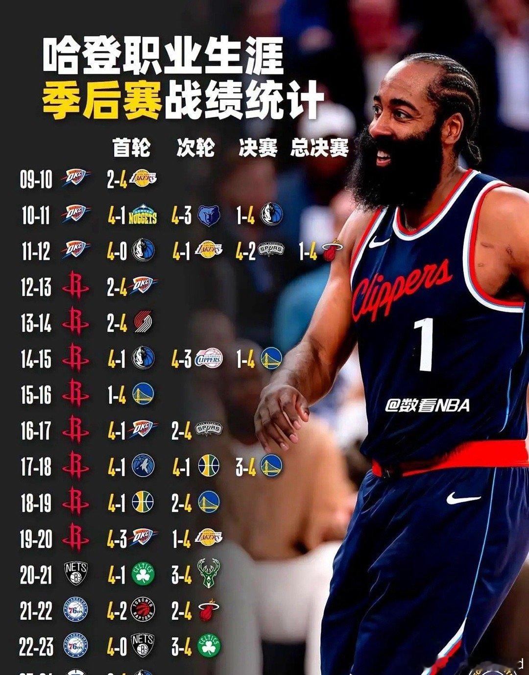 星空体育-快船弃船：哈登暴晒封王之路加冕新王